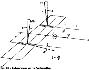 Подпись: FIG. 8.15 Inclination of vector due to rolling. 