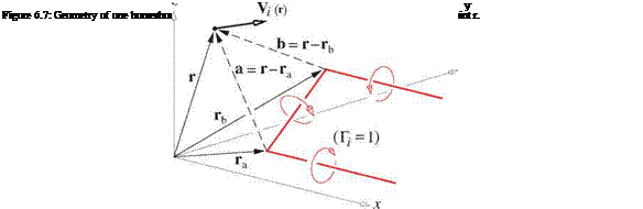 Velocity field representation