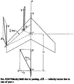 Подпись: FIG. 8.16 Velocity field due to yawing. AB — velocity vector due to rate of yaw r. 