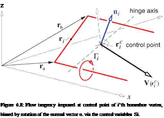 Подпись: z Figure 6.8: Flow tangency imposed at control point of i’th horseshoe vortex, biased by rotation of the normal vector n. via the control variables Si. 