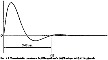 Подпись: FIG. 9.1 Characteristic transients, (a) Phugoid mode. (6) Short-period (pitching) mode. 