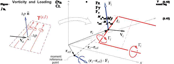 Near-field force and moment calculation
