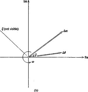 EFFECT OF FLIGHT CONDITION ON THE LONGITUDINAL MODES OF A SUBSONIC JET TRANSPORT
