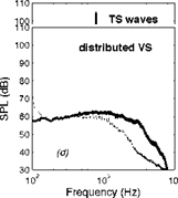 Trailing-Edge Noise Results