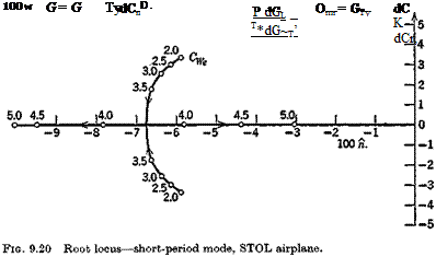 LONGITUDINAL CHARACTERISTICS OF A STOL AIRPLANE