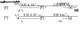 NUMERICAL EXAMPLE—STEP RESPONSE