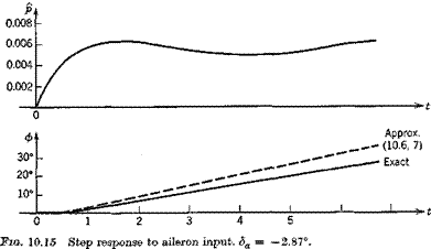 TRANSIENT RESPONSE TO AILERON AND RUDDER