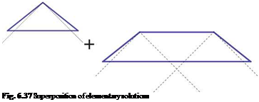 Подпись: Fig. 6.37 Superposition of elementary solutions 