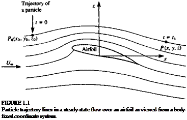 Подпись: FIGURE 1.1 Particle trajectory lines in a steady-state flow over an airfoil as viewed from a body-fixed coordinate system. 