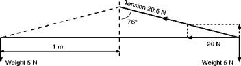 Centripetal force and centripetal acceleration