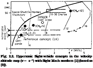 Подпись: Fig. 2.2. Hypersonic flight-vehicle concepts in the velocity-altitude map (v = v^) with flight Mach numbers [5] (based on [9]). 