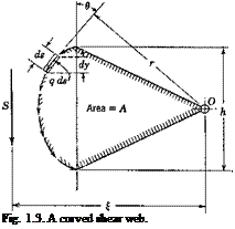 Подпись: Fig. 1.3. A curved shear web. 