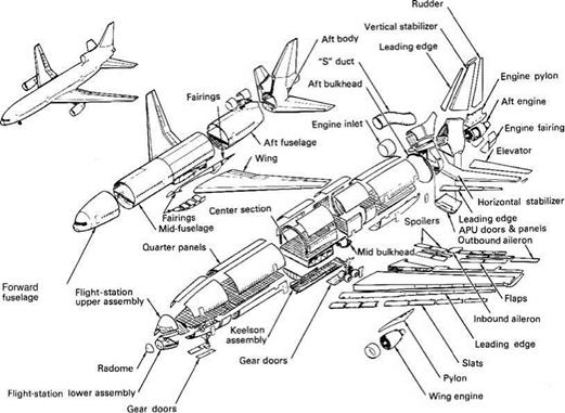 Civil Aircraft and Its Component Configurations