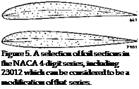 Подпись: Figure 5. A selection of foil sections in the NACA 4-digit series, including 23012 which can be considered to be a modification of that series. 