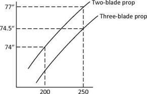 Number of Blades