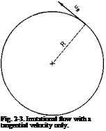 Подпись: Fig. 2-3. Irrotational flow with a tangential velocity only. 