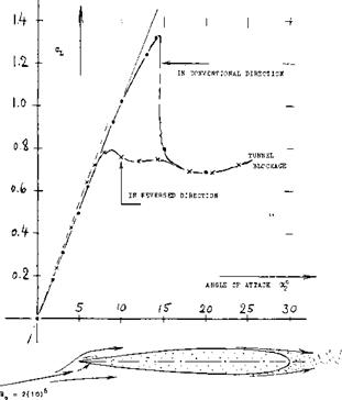 THE MECHANISM OF CIRCULATION IN FOIL SECTIONS