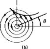 Construction of Flow Fields by the Superposition of Elementary Flow Functions