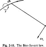 Vortex Filaments and the Biot-Savart Law