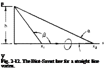 Подпись: p у Fig. 2-12. The Biot-Savart law for a straight line vortex. 