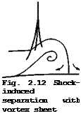 Подпись: Fig. 2.12 Shock-induced separation with vortex sheet 
