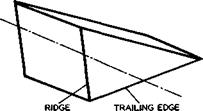 Design of lifting bodies from known flowfields
