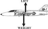 Aircraft Motion and Forces