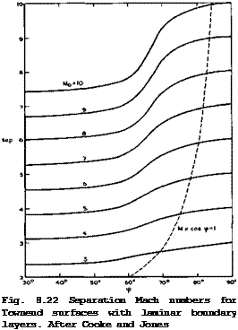 Подпись: Fig. 8.22 Separation Mach numbers for Townend surfaces with laminar boundary layers. After Cooke and Jones 