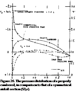 Подпись: Figure 26. The pressure distribution of a properly cambered, in comparison to that of a symmetrical airfoil section (53,e). 