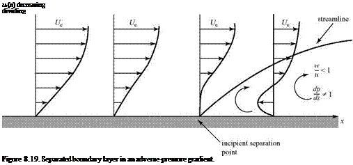 Подпись: Ue (л) decreasing dividing Figure 8.19. Separated boundary layer in an adverse-pressure gradient. 