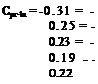 Подпись: Cpr.ln =-0.31 = -0.25 = - 0.23 = -0.19 = - 0.22