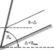 Two-dimensional supersonic flow past a wedge