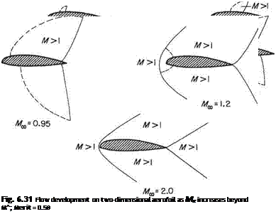 Wings in compressible flow