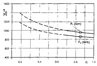 Some Parametric Considerations of the Radiation-Adiabatic Temperature