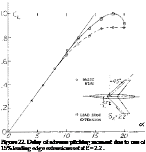 Подпись: Figure 22. Delay of adverse pitching moment due to use of 15% leading edge extensions set at E = 2.2 . 