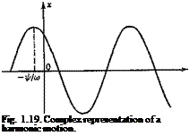 Подпись: Fig. 1.19. Complex representation of a harmonic motion. 
