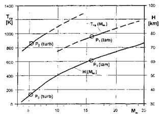 Some Parametric Considerations of the Radiation-Adiabatic Temperature
