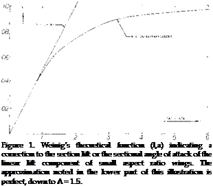 Подпись: Figure 1. Weinig’s theoretical function (l,a) indicating a correction to the section lift or the sectional angle of attack of the linear lift component of small aspect ratio wings. The approximation noted in the lower part of this illustration is perfect, down to A = 1.5. 