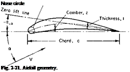 Подпись: Nose circle Fig. 2-21. Airfoil geometry. 