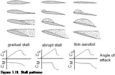 Подпись: Figure 3.18. Stall patterns 