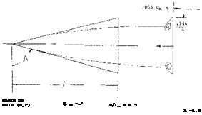 Подпись: BASED ON DATA (4,c) Ch = °-5 b/Cx = 0.5 A =1.0 