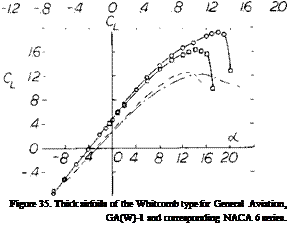 Подпись: Figure 35. Thick airfoils of the Whitcomb type for General Aviation, GA(W)-1 and corresponding NACA 6 series. 
