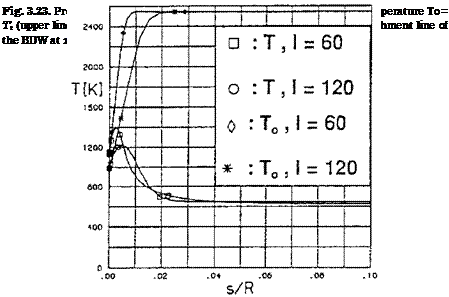 The Computed Radiation-Adiabatic Temperature Field