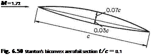 Подпись: M = 1.72 Fig. 6.50 Stanton's biconvex aerofoil section t/c = 0.1 