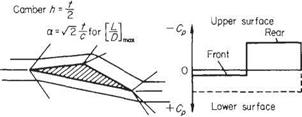 Double wedge aerofoil section