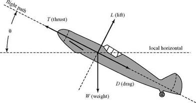 Maximum Flight Speed for a Propeller-Driven Aircraft