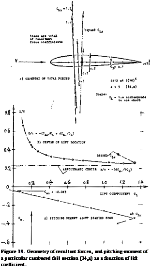 Подпись: Figure 39. Geometry of resultant forces, and pitching moment of a particular cambered foil section (34,a) as a function of lift coefficient. 