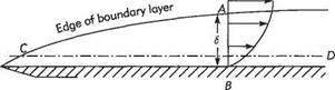 Derivation of the laminar boundary-layer equations