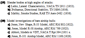 Подпись: (19) Slender bodies at high angles of attacks: a) Letko, Lateral Characteristics, NACA TN 2911 (1953). b) Polhamus, Directional Stability, TN 3896 (1956). c) Maltby, Smoke Studies, RAE TN Aero-2482 (1956). (20) Model investigations of bare airship hulls: a) Jones, New Shape, R-33 Model, ARC RM 802 (1922). b) Jones, Model R-38 Airship, ARC RM 799 (1923). c) Abbott, Models in VDT, NACA T Rpt 394 (1931 к d) Jones, R-101 Airship Model, ARC RM 1168 (1929). 
