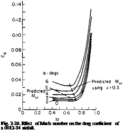 Подпись: Fig. 2-26. Effect of Mach number on the drag coefficient of a 0012-34 airfoil. 